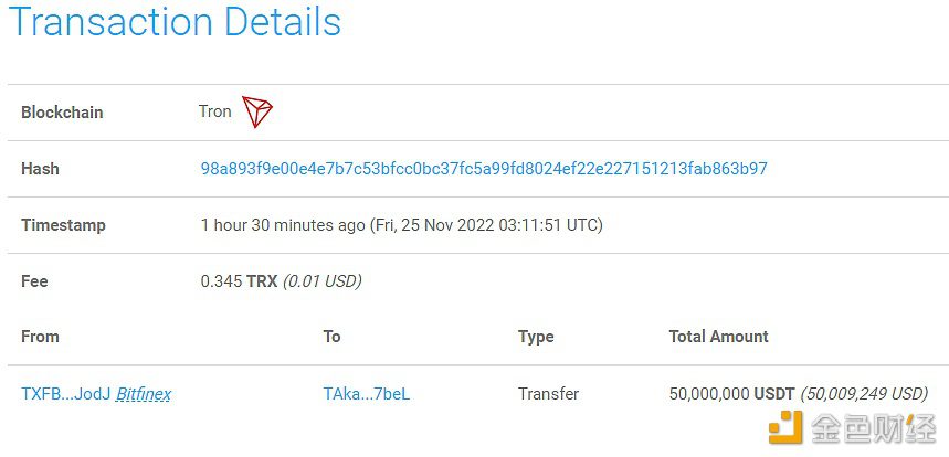 数据：5000万枚USDT从Bitfinex转移到未知钱包-第1张图片-欧意下载
