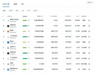 BTM比原链怎么买？比原链在那个平台交易量比较大?