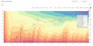 比特币有没有投资价值?比特币交易平台正规投资理财app