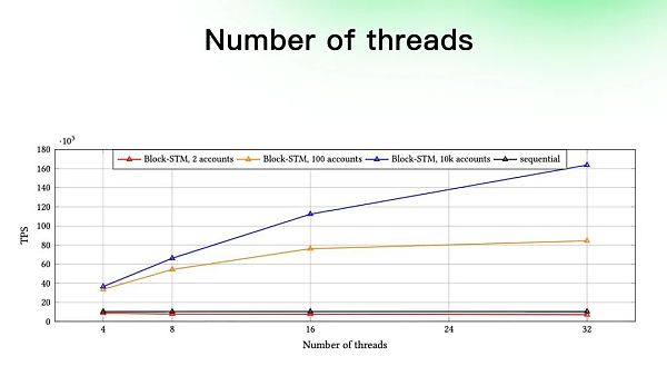Aptos是资本推动的又一个Solana吗？-第2张图片-欧易下载