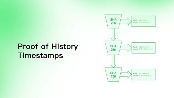 Aptos是资本推动的又一个Solana吗？-第4张图片-欧易下载