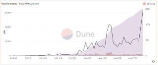 一览当前加密领域最让人兴奋的叙事和催化剂