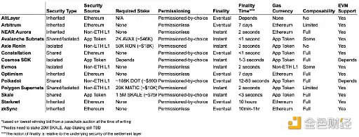 应用链的兴起将带来哪些风险和机遇？-第7张图片-欧易下载