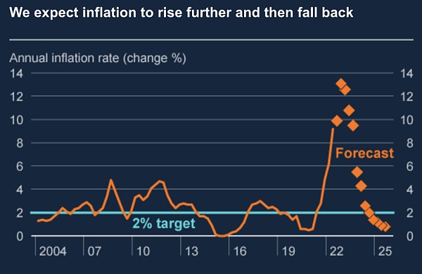Arthur Hayes 博文:央行重启印钞之后-第3张图片-欧易下载 Arthur Hayes 博文:央行重启印钞之后-第3张图片-欧易下载