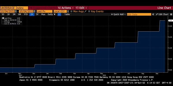 Arthur Hayes 博文:央行重启印钞之后-第4张图片-欧易下载 Arthur Hayes 博文:央行重启印钞之后-第4张图片-欧易下载