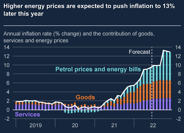 Arthur Hayes 博文:央行重启印钞之后-第6张图片-欧易下载 Arthur Hayes 博文:央行重启印钞之后-第6张图片-欧易下载