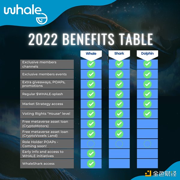Messari:社交代币能否催化出下一个牛市?-第7张图片-欧易下载 Messari:社交代币能否催化出下一个牛市?-第7张图片-欧易下载