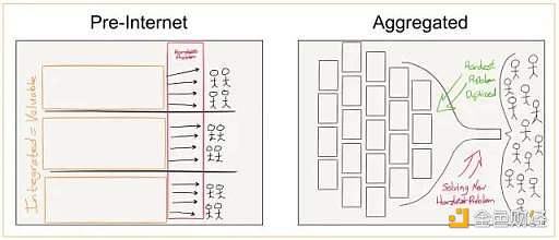 Messari:社交代币能否催化出下一个牛市?-第11张图片-欧易下载 Messari:社交代币能否催化出下一个牛市?-第11张图片-欧易下载