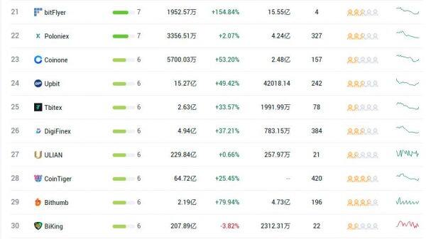 2022虚拟币交易所APP排行 交易所TOP30[终极指南]-第3张图片-欧意下载