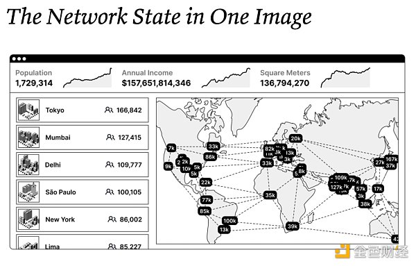 Messari:社交代币能否催化出下一个牛市?-第13张图片-欧易下载 Messari:社交代币能否催化出下一个牛市?-第13张图片-欧易下载