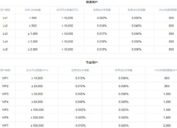 交易所怎么做多做空 交易所多空交易教程-第12张图片-欧意下载 交易所怎么做多做空 交易所多空交易教程-第12张图片-欧意下载
