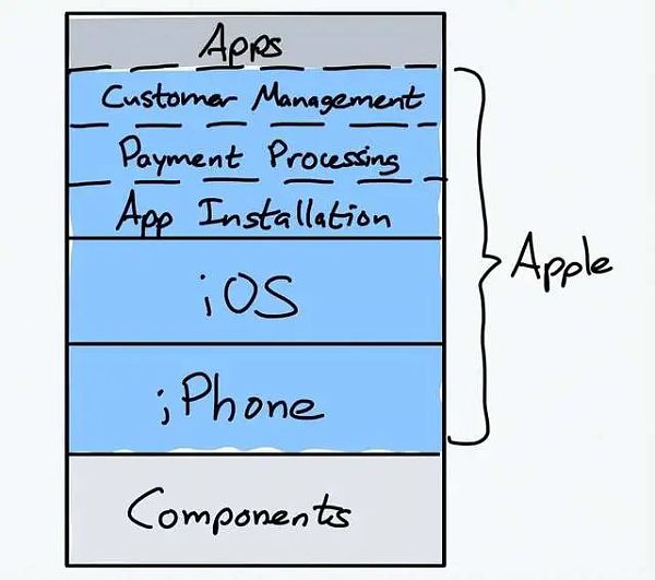 如何设计 DeFi 中的应用链?-第1张图片-欧易下载 如何设计 DeFi 中的应用链?-第1张图片-欧易下载