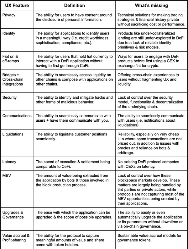 如何设计 DeFi 中的应用链?-第3张图片-欧易下载 如何设计 DeFi 中的应用链?-第3张图片-欧易下载