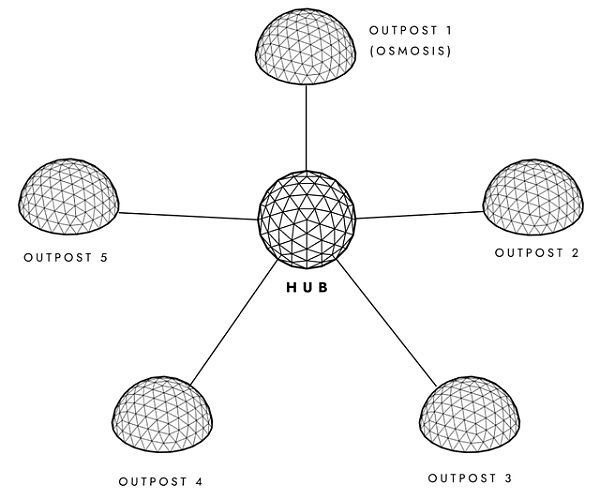 如何设计 DeFi 中的应用链?-第4张图片-欧易下载 如何设计 DeFi 中的应用链?-第4张图片-欧易下载
