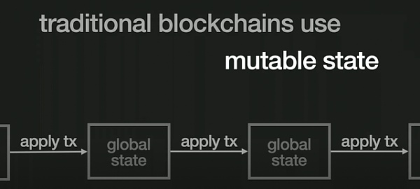 如何设计 DeFi 中的应用链?-第5张图片-欧易下载 如何设计 DeFi 中的应用链?-第5张图片-欧易下载