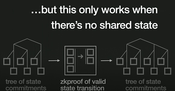 如何设计 DeFi 中的应用链?-第6张图片-欧易下载 如何设计 DeFi 中的应用链?-第6张图片-欧易下载