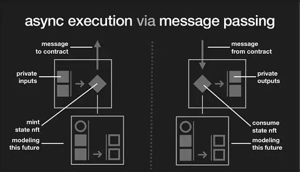 如何设计 DeFi 中的应用链?-第7张图片-欧易下载 如何设计 DeFi 中的应用链?-第7张图片-欧易下载