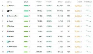 交易所app下载 十大交易所app下载(附图)