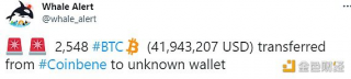 数据：2,548枚BTC从Coinbn转移到未知钱包