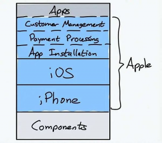 如何设计 DeFi 中的应用链？