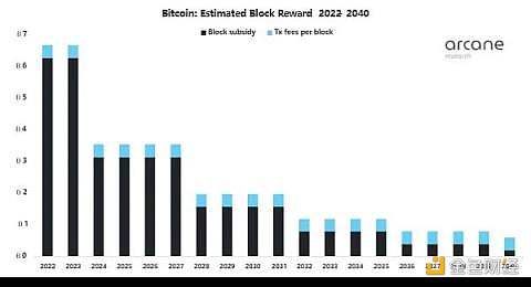 比特币未来将消耗多少能源?-第1张图片-欧易下载 比特币未来将消耗多少能源?-第1张图片-欧易下载