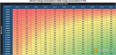 比特币未来将消耗多少能源?-第3张图片-欧易下载 比特币未来将消耗多少能源?-第3张图片-欧易下载