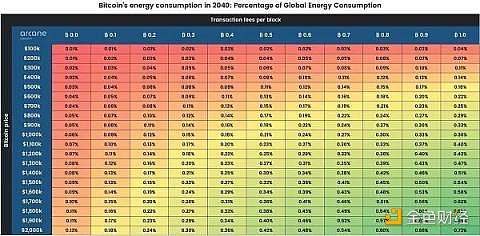 比特币未来将消耗多少能源?-第4张图片-欧易下载 比特币未来将消耗多少能源?-第4张图片-欧易下载