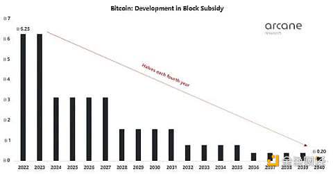 比特币未来将消耗多少能源?-第6张图片-欧易下载 比特币未来将消耗多少能源?-第6张图片-欧易下载
