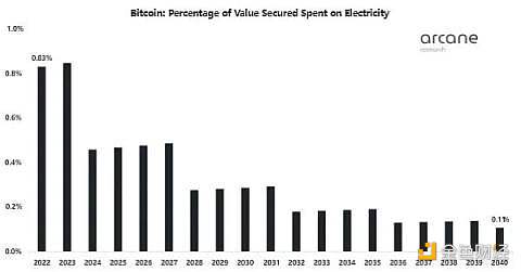 比特币未来将消耗多少能源?-第7张图片-欧易下载 比特币未来将消耗多少能源?-第7张图片-欧易下载