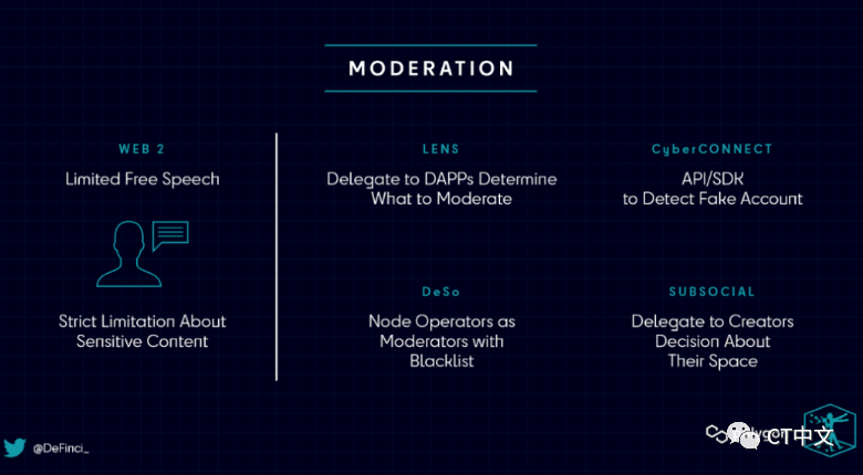 去中心化社交媒体：到底是未来 还是鸡肋-第5张图片-欧易下载