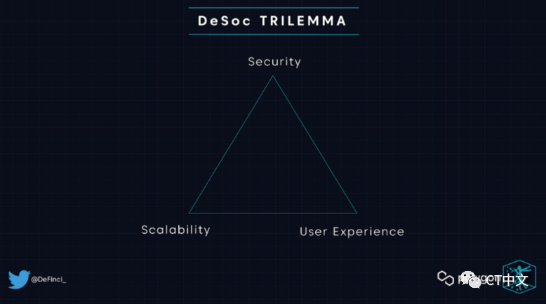 去中心化社交媒体：到底是未来 还是鸡肋-第6张图片-欧易下载