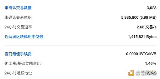 比特币全网未确认交易数量为3028笔-第1张图片-欧易下载 比特币全网未确认交易数量为3028笔-第1张图片-欧易下载
