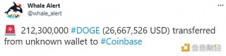 212,300,000枚DOGE从未知钱包转移到Coinbase