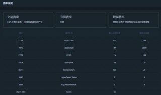 抹茶MC交易所手续费是多少?