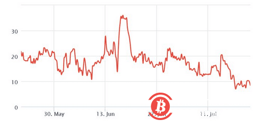 专业比特币交易者对看涨头寸感到不舒服-第3张图片-binance下载 专业比特币交易者对看涨头寸感到不舒服-第3张图片-binance下载