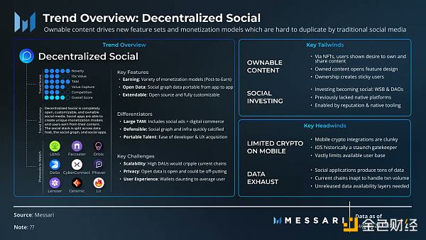 Messari：迎来下一次牛市的三个加密趋势和挑战-第3张图片-欧易下载