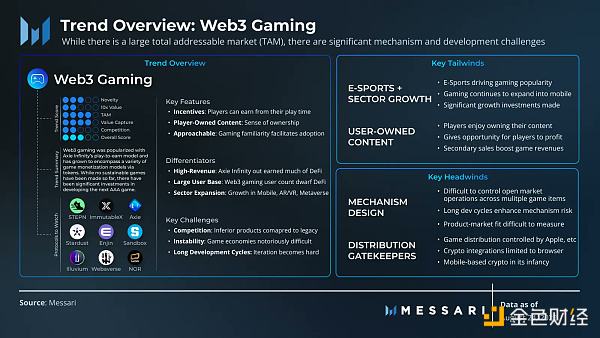 Messari：迎来下一次牛市的三个加密趋势和挑战-第4张图片-欧易下载