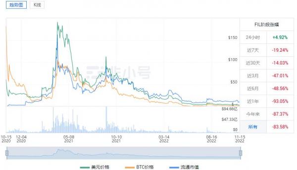 fil币价格今日行情 fil币最新消息汇总