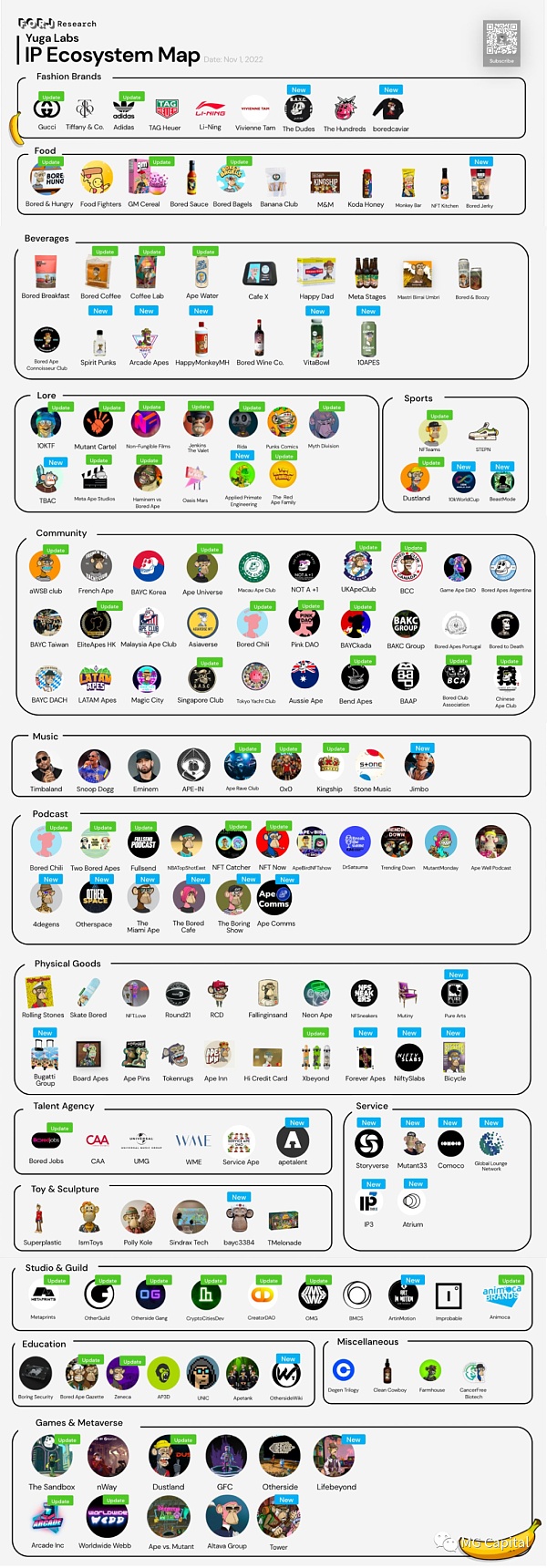 Web3迪士尼 Yuga labs的核心投资逻辑浅析-第8张图片-binance下载 Web3迪士尼 Yuga labs的核心投资逻辑浅析-第8张图片-binance下载
