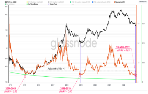 比特币投降史上第四差 因为BTC持有者在一周内损失了100亿美元-第3张图片-binance下载 比特币投降史上第四差 因为BTC持有者在一周内损失了100亿美元-第3张图片-binance下载