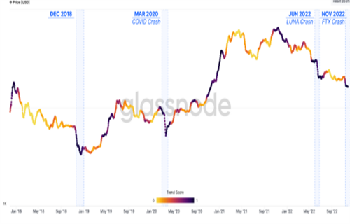 比特币投降史上第四差 因为BTC持有者在一周内损失了100亿美元-第4张图片-binance下载 比特币投降史上第四差 因为BTC持有者在一周内损失了100亿美元-第4张图片-binance下载