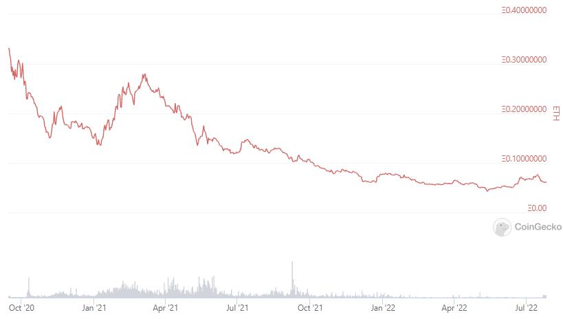 DeFi 的未来：基于对25个协议的分析的7大趋势-第1张图片-binance下载
