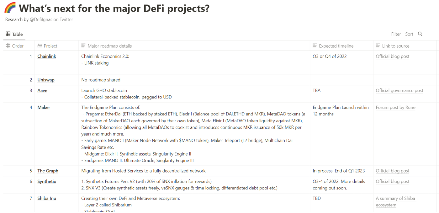 DeFi 的未来：基于对25个协议的分析的7大趋势-第3张图片-binance下载