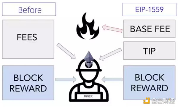 读懂这10个问题 新手也能洞悉以太坊合并与分叉-第2张图片-binance下载
