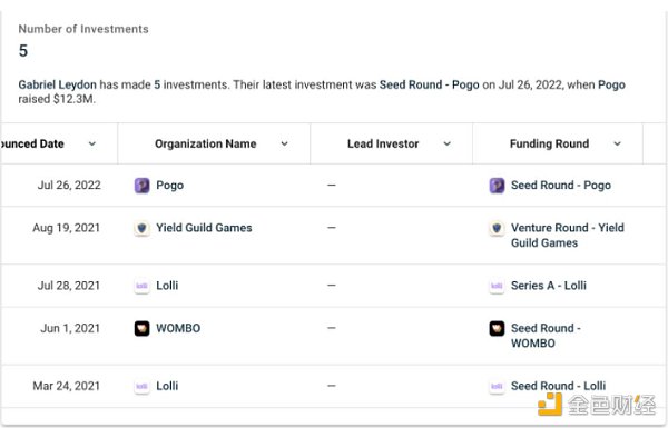 DigiDaigaku 开发商拿下 2 亿美元融资 但“ Free to Own ”模式可能只是新瓶装旧酒-第2张图片-binance下载