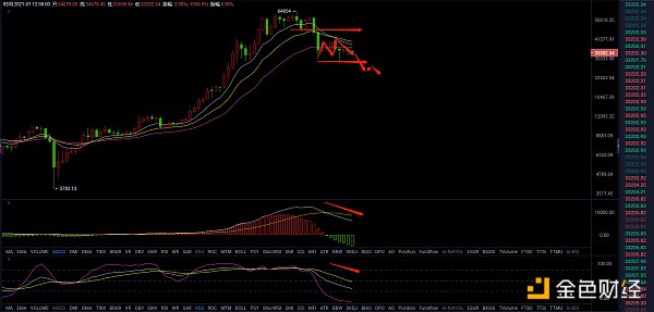 7.13晚间行情：BTC震荡将近2个月 短期内能能否突破37000？-第1张图片-binance下载