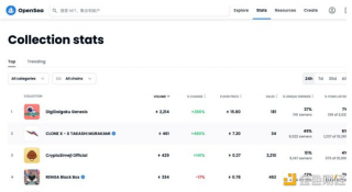 DigiDaigaku 开发商拿下 2 亿美元融资 但“ Free to Own ”模式可能只是新瓶装旧酒
