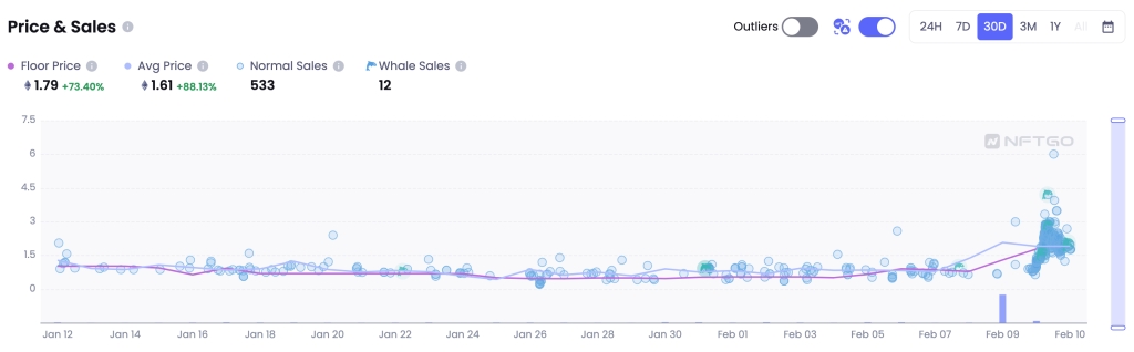 以太坊NFTOnChainMonkey发行比特币版底价暴涨近三倍2