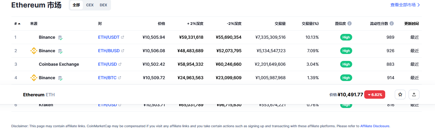 02月10日以太坊价格今日行情1以太坊(ETH)多少人民币2