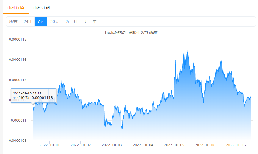 比特币是怎么涨的 – 比特币是怎么涨起来的-第1张图片-binance下载